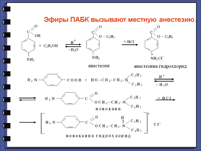 Эфиры ПАБК вызывают местную анестезию.